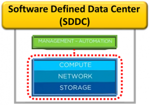 مجازی سازی SDDC