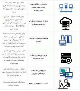 خدمات هوپاد در مجازی سازی