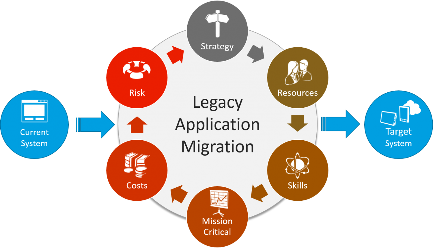 This is system application. Low-current Systems. Legacy application. Приложение Legacy. In app сети.