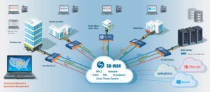 SD-WAN-INFOGRAPHICS