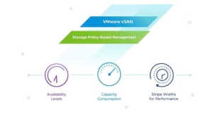 پیاده-سازی-vSAN