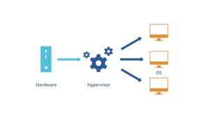 مقاله معماری Hypervisor
