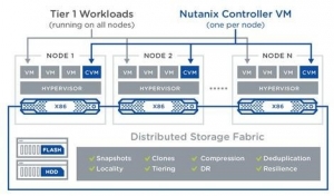 NUTANIX
