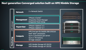 Nimble Storage