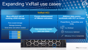 VxRail مفهومی برای گره های پویا