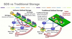 SDS-VS-Traditional-Storage