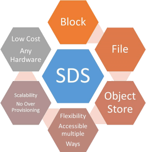 sds-feature
